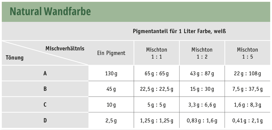 Farbpigmente – Pigmentpulver