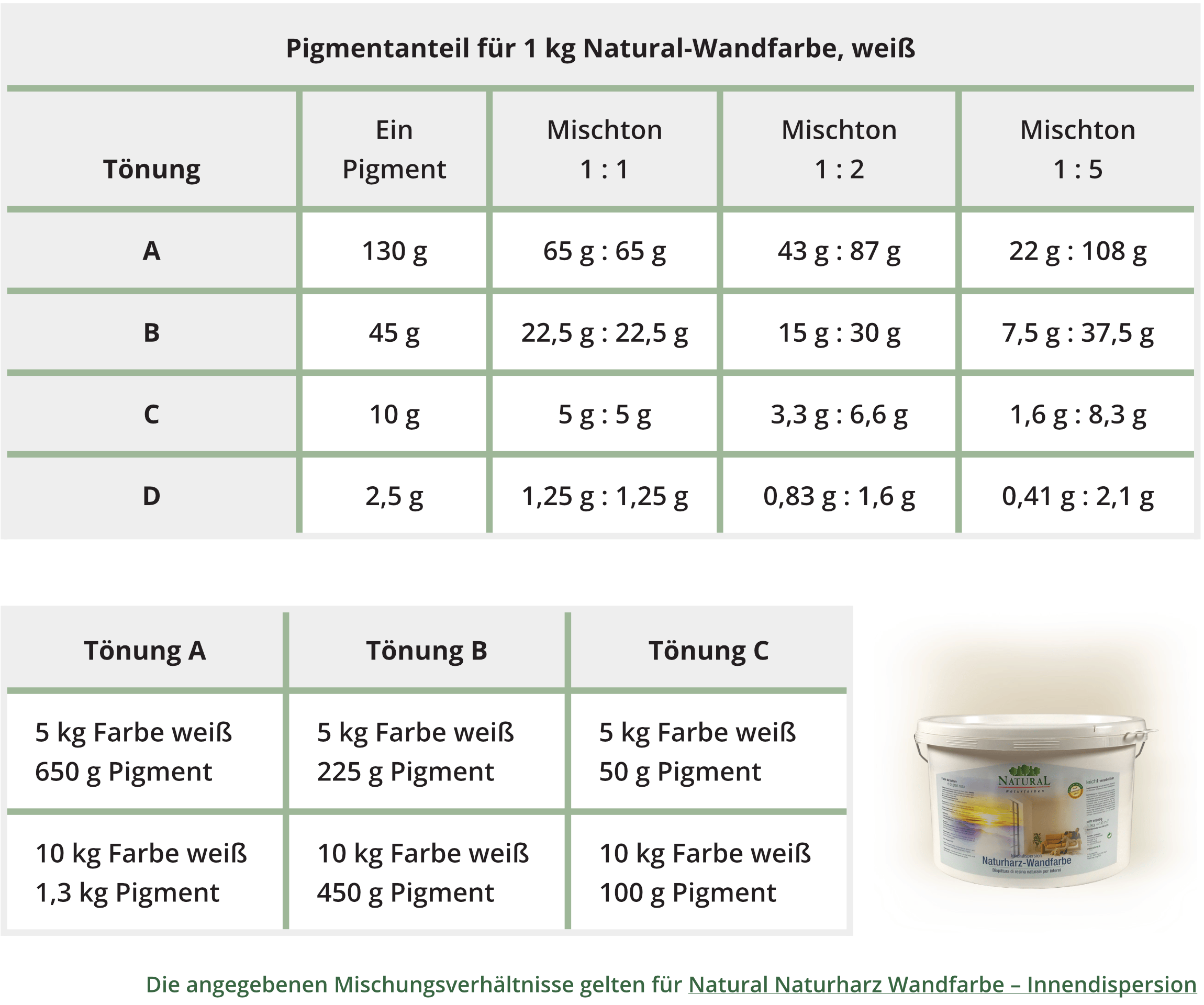 Farbpigmente – Pigmentpulver