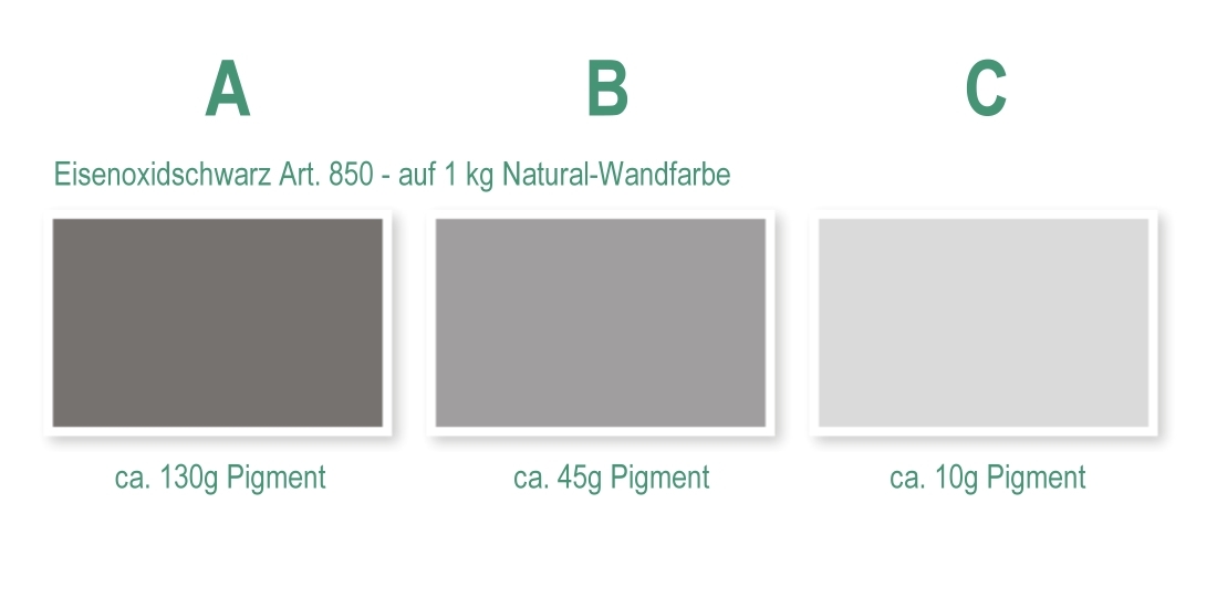 Farbpigmente – Pigmentpulver