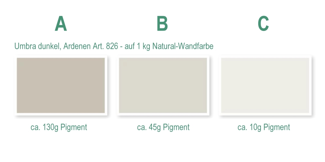 Farbpigmente – Pigmentpulver